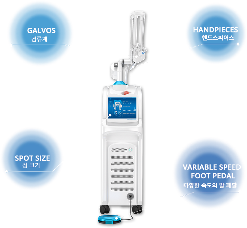 ISOTOPIC co2 LASER